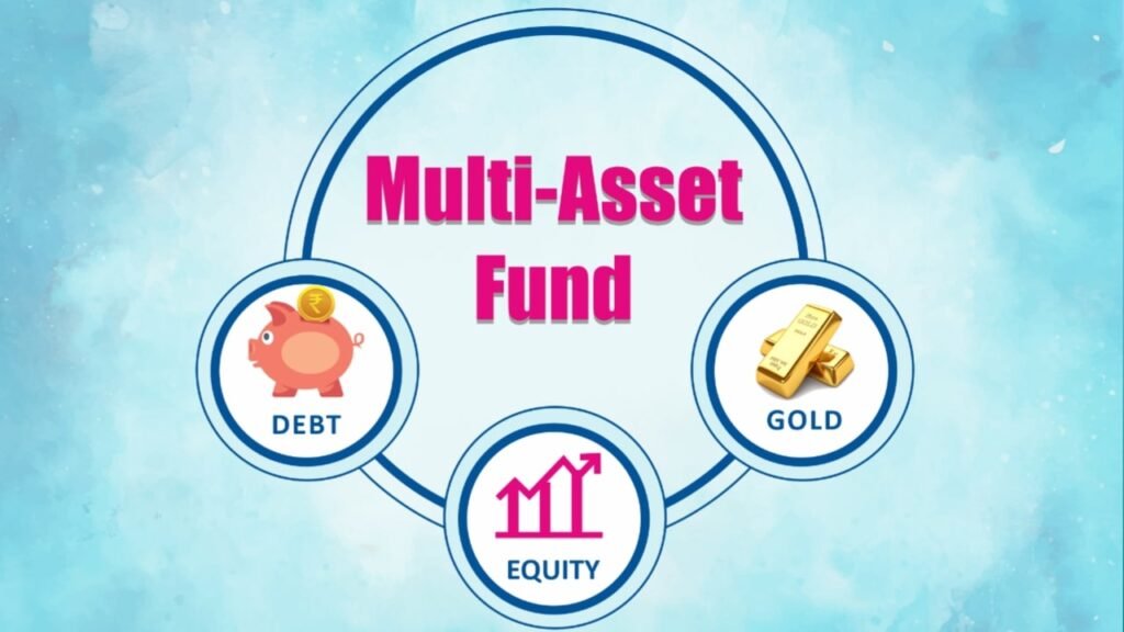 Multi Asset Fund